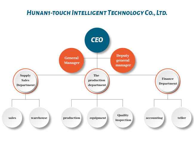 Cina Hunan 1-touch Intelligent Technology Co., Ltd. Profil Perusahaan